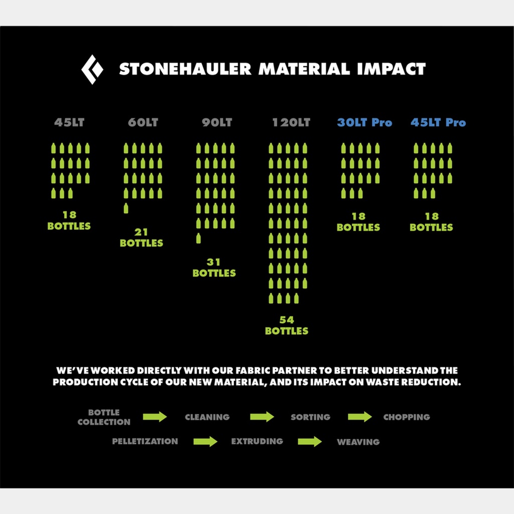 black-diamond-stonehauler-duffel-01_2a86a8ad-b4fd-48e0-abdd-8de9e772c95e.jpg