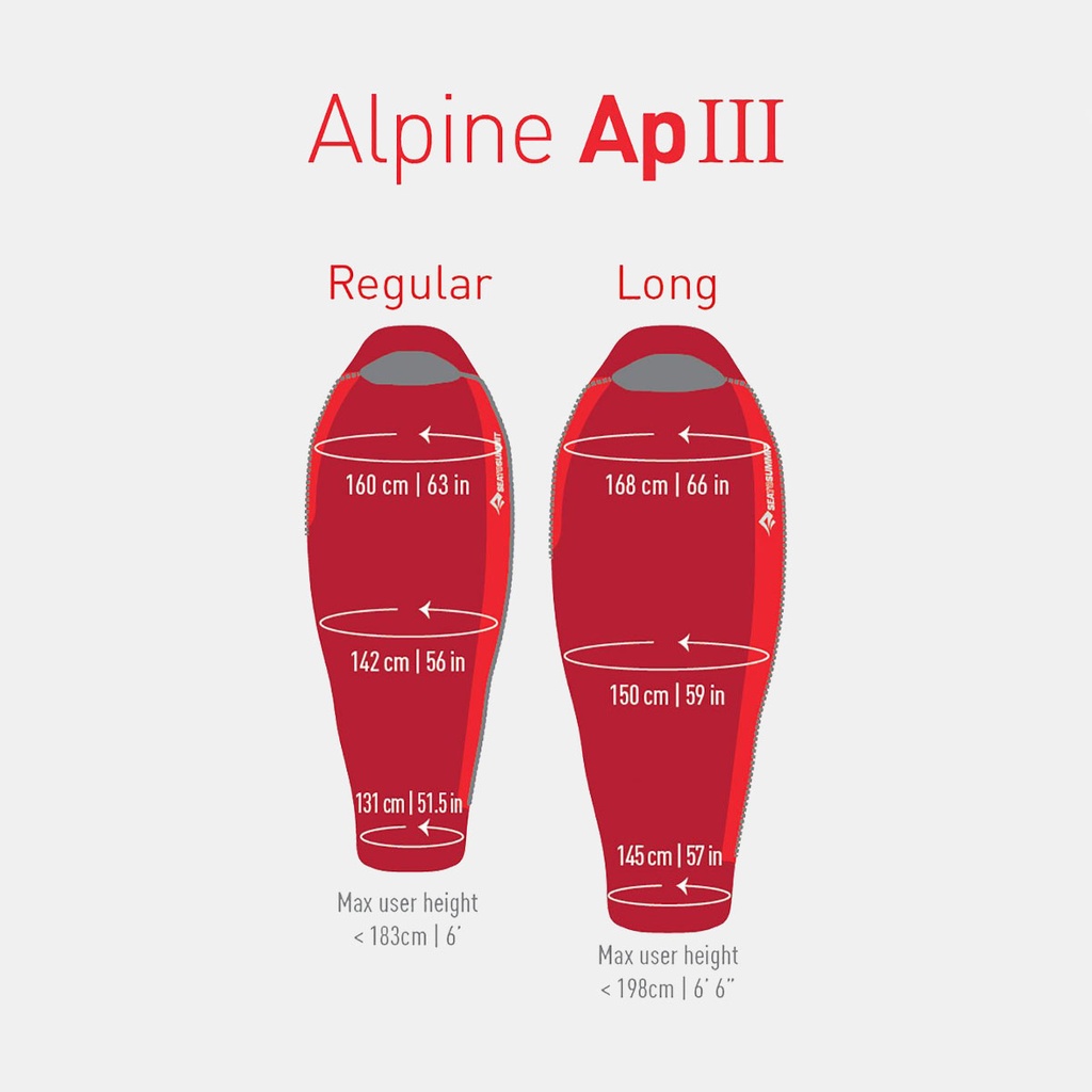 Alpine ApIII Crimson-Fiery Red