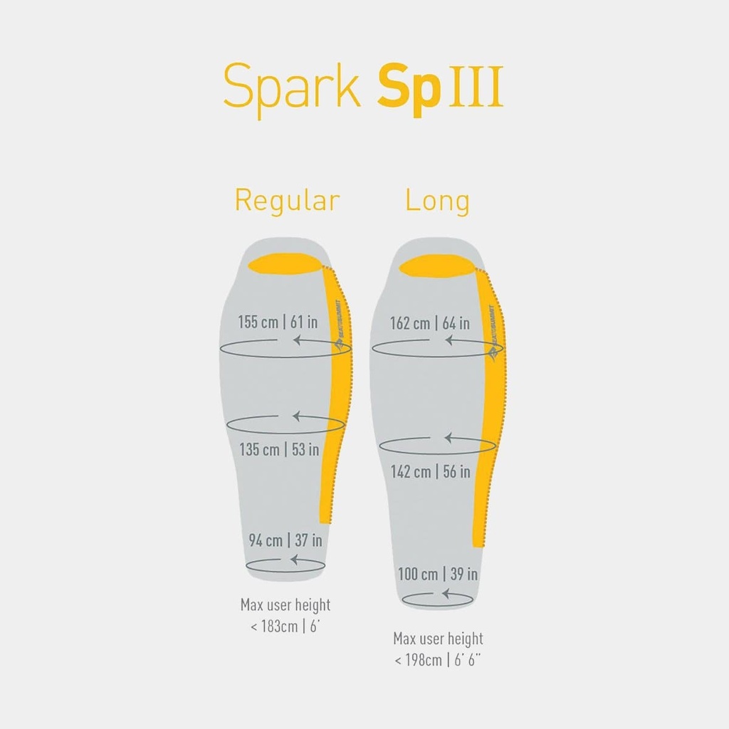 Spark SPIII