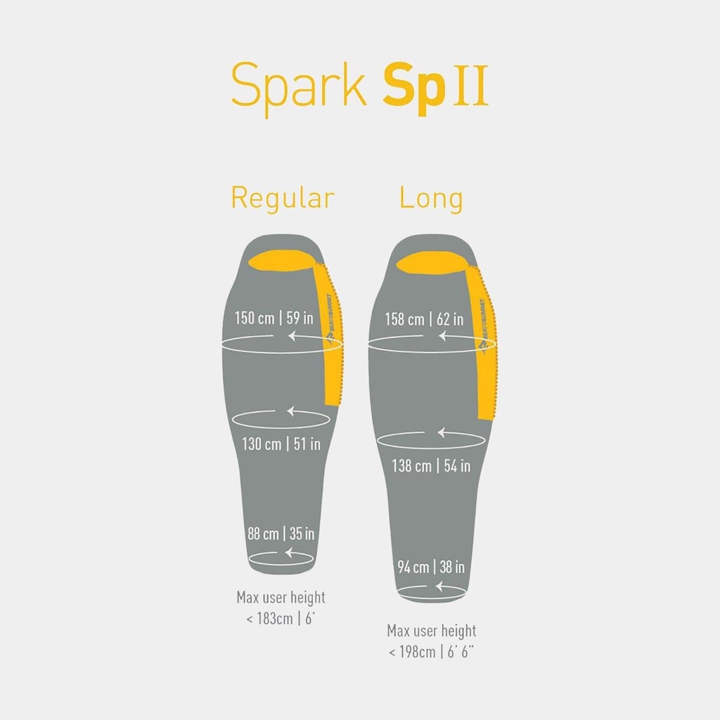 Spark SPII
