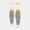 Spark SPII