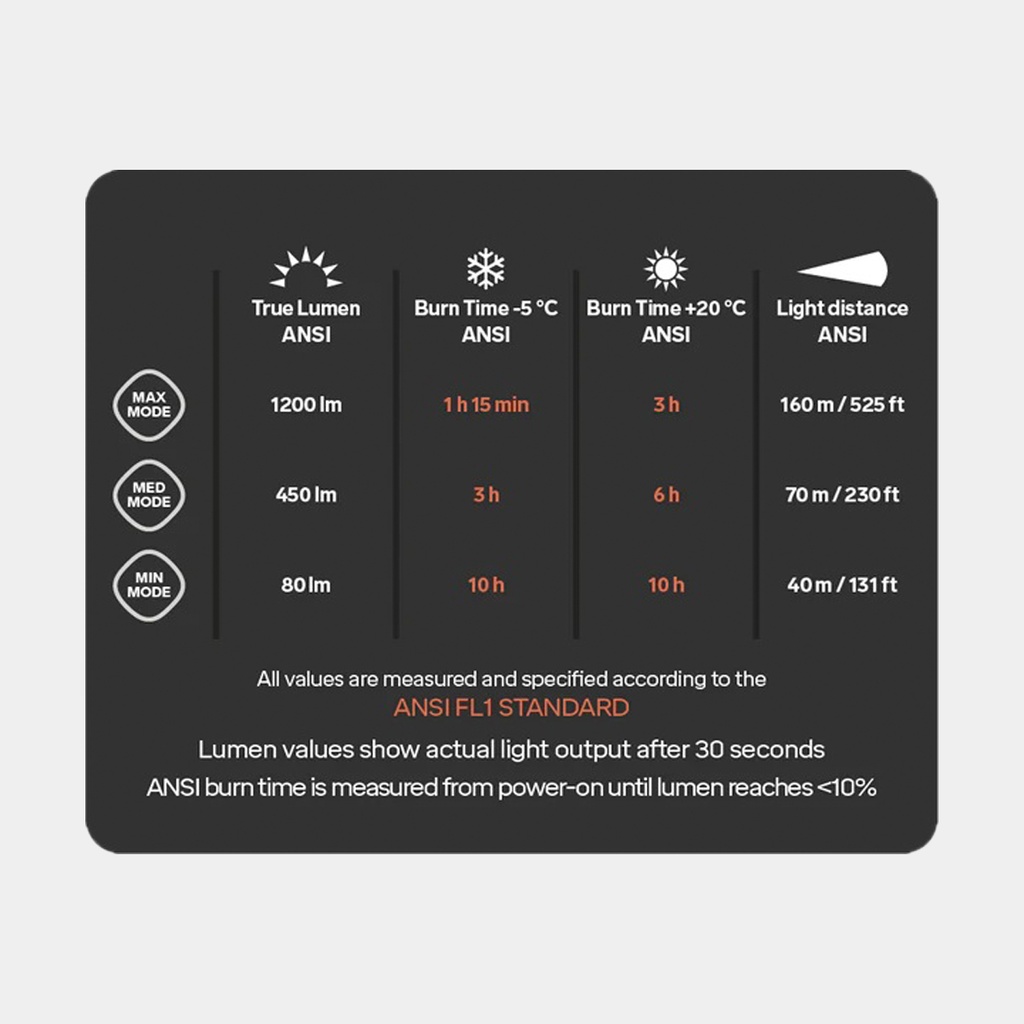 Trail Speed 5