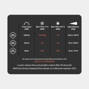 Trail Speed 5