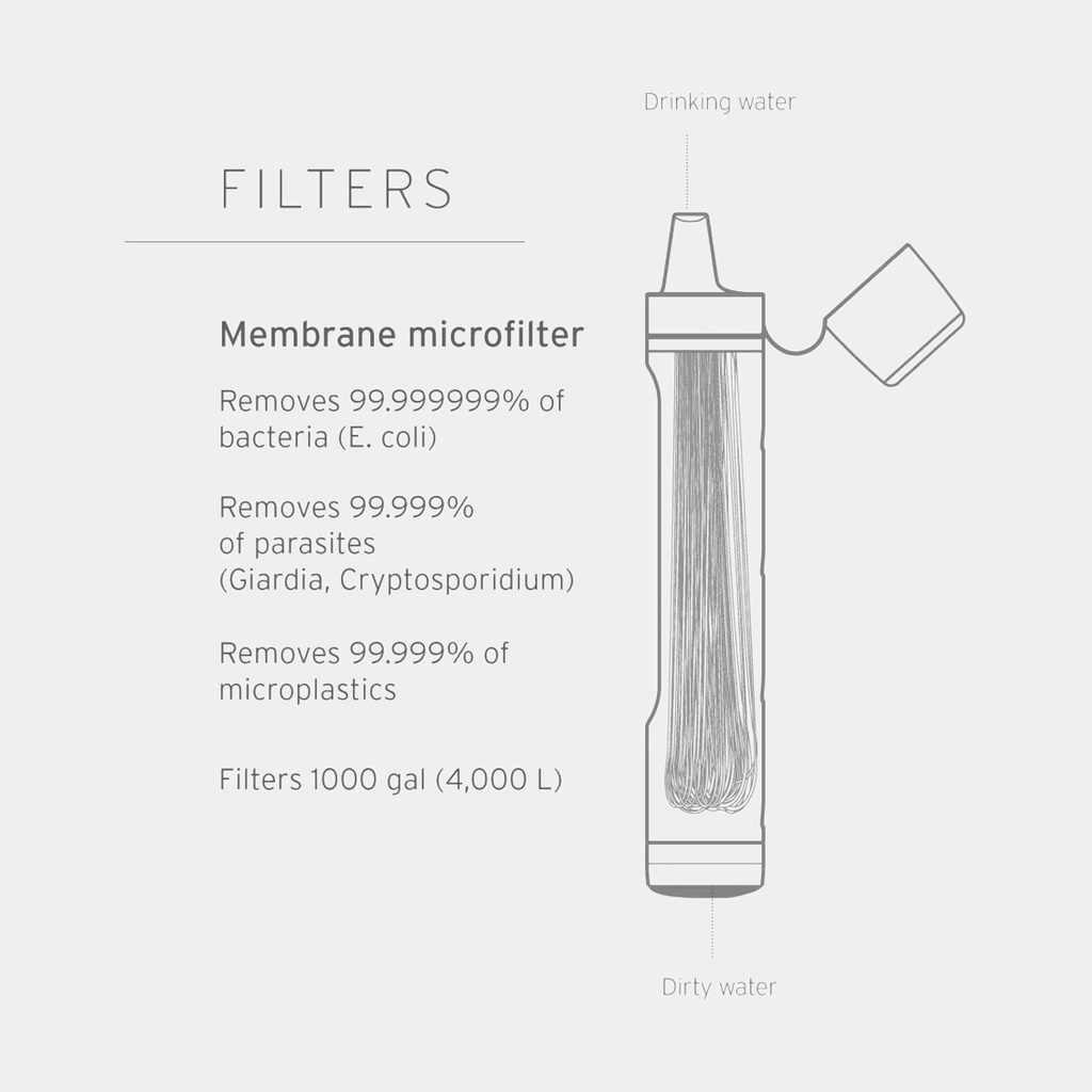 Peak Series Personal Water Filter Straw Dark Gray