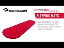 Comfort Plus ASC Insulated Mat Red