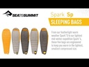 Spark SPI 
